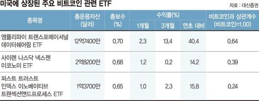 파이낸셜뉴스