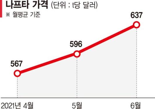 파이낸셜뉴스