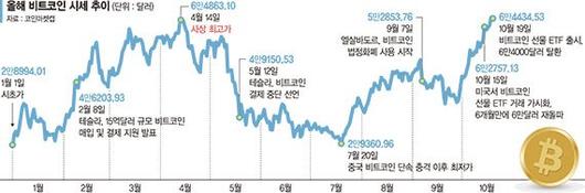 파이낸셜뉴스