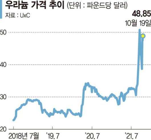 파이낸셜뉴스