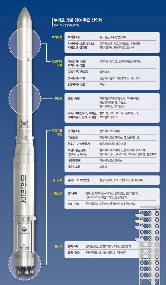 파이낸셜뉴스