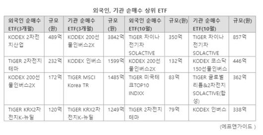 파이낸셜뉴스