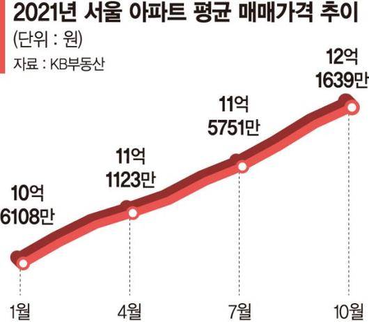 파이낸셜뉴스