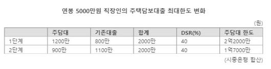 파이낸셜뉴스