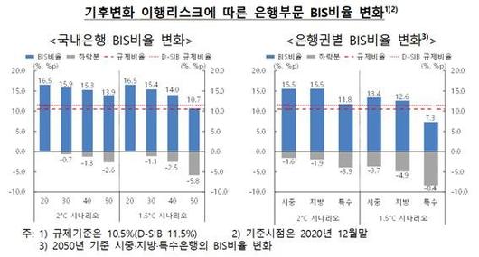 파이낸셜뉴스