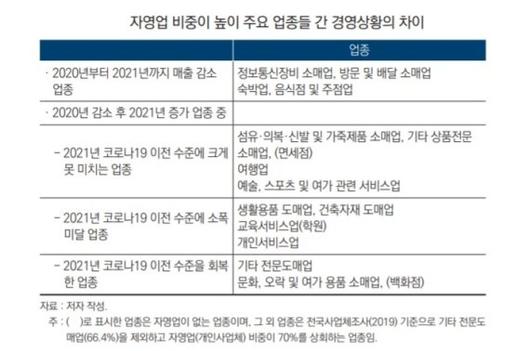 파이낸셜뉴스