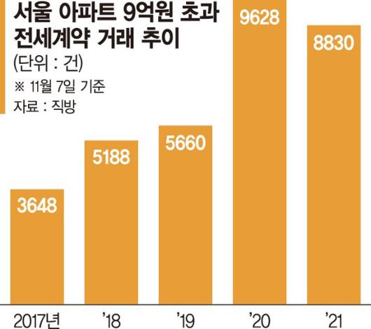 파이낸셜뉴스