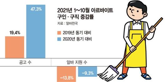 파이낸셜뉴스