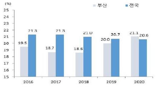 파이낸셜뉴스