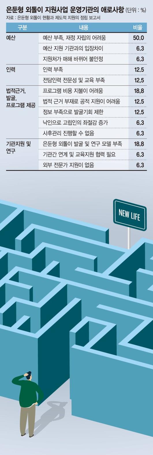 파이낸셜뉴스