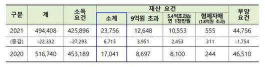 파이낸셜뉴스