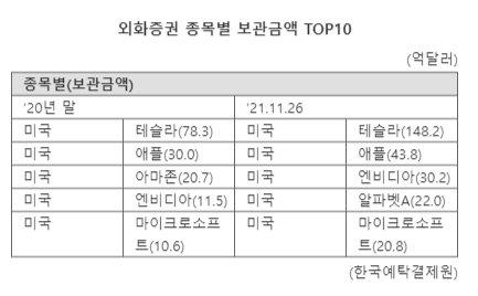 파이낸셜뉴스