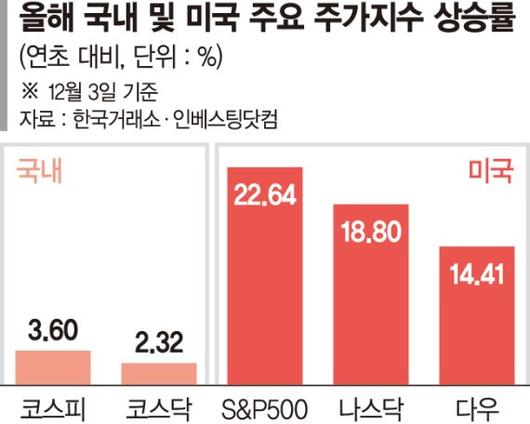 파이낸셜뉴스