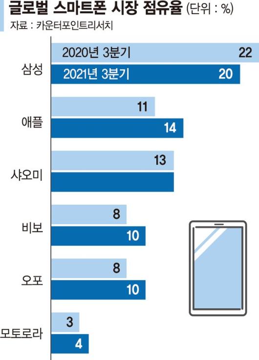 파이낸셜뉴스