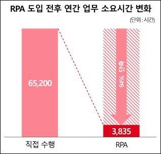 파이낸셜뉴스