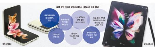 파이낸셜뉴스