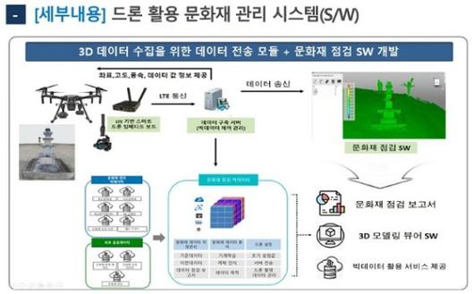 파이낸셜뉴스