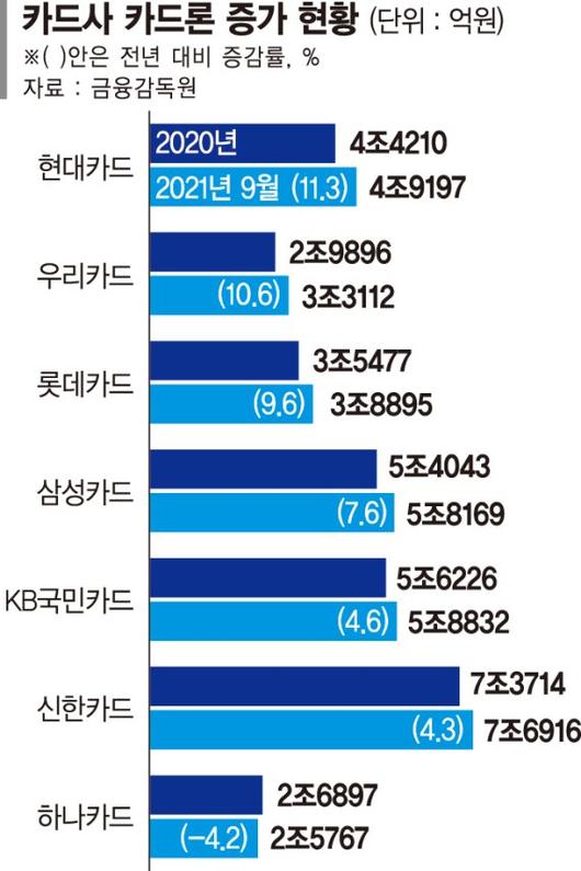 파이낸셜뉴스