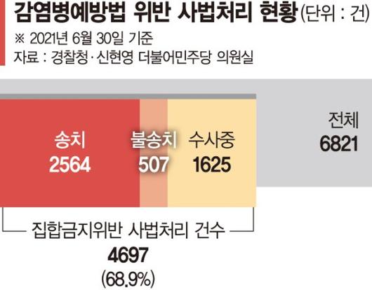 파이낸셜뉴스