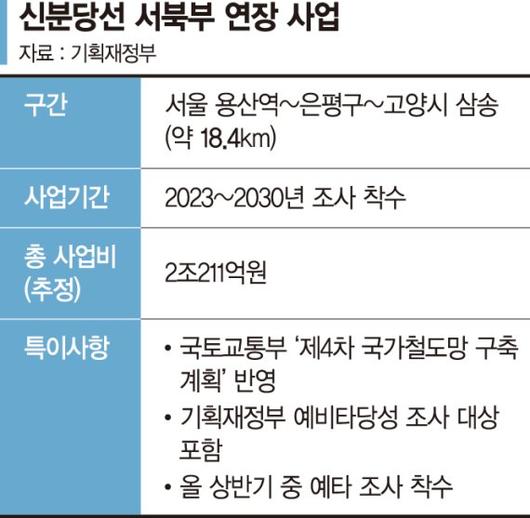 파이낸셜뉴스