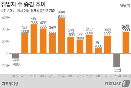 파이낸셜뉴스