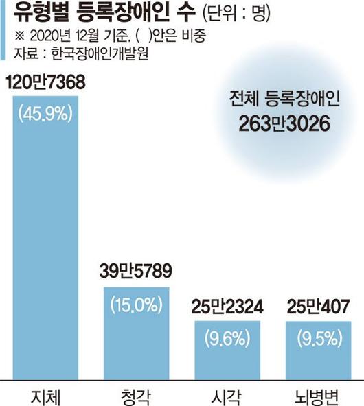 파이낸셜뉴스