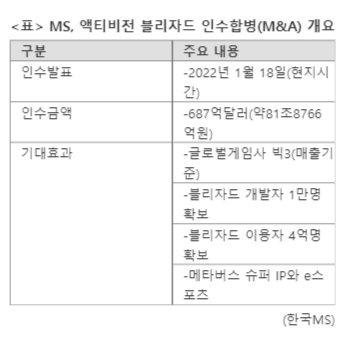 파이낸셜뉴스