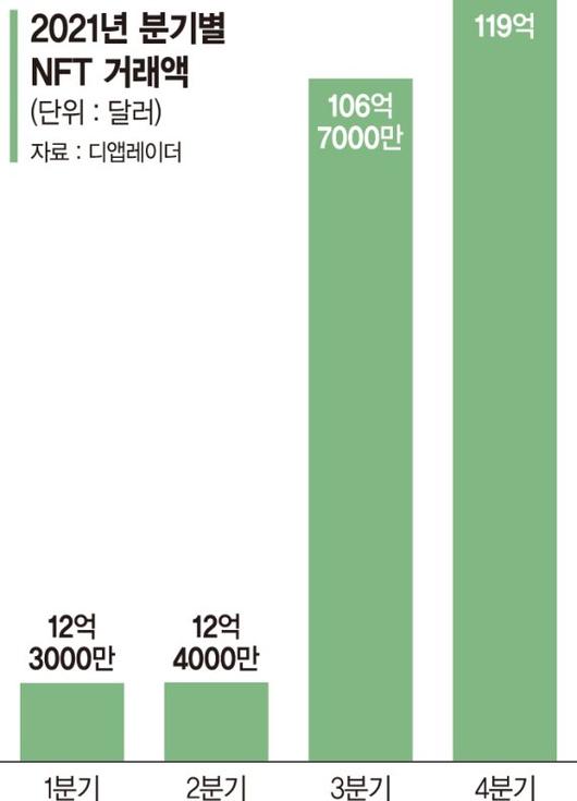 파이낸셜뉴스