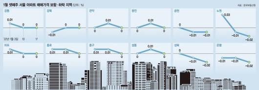 파이낸셜뉴스