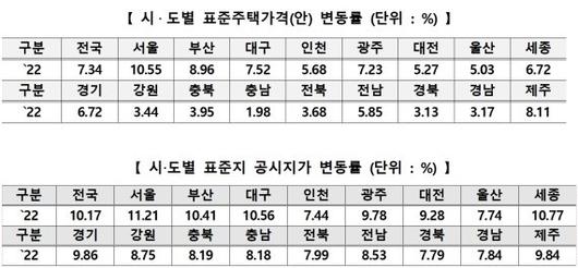 파이낸셜뉴스