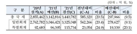 파이낸셜뉴스