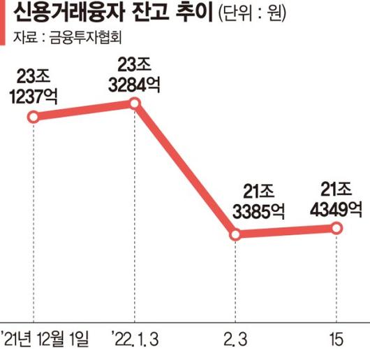 파이낸셜뉴스