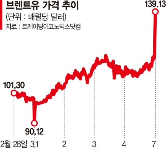 파이낸셜뉴스