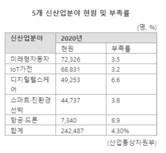 파이낸셜뉴스