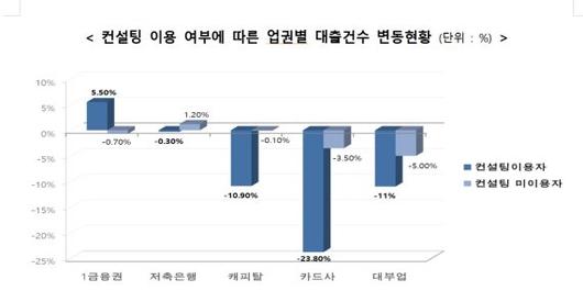 파이낸셜뉴스