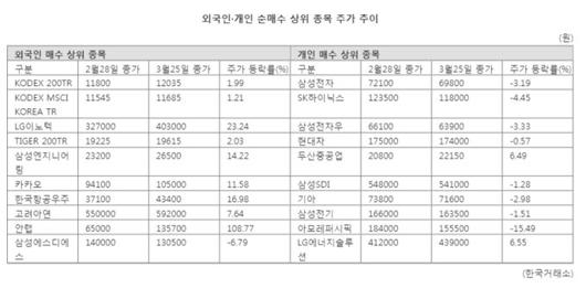 파이낸셜뉴스