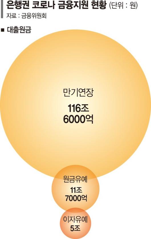 파이낸셜뉴스