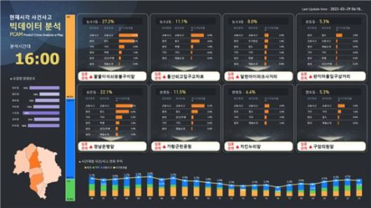 울산 북구 죄예측분석지도 현재시각 사건사고 빅데이터 분석지점 대시보드
