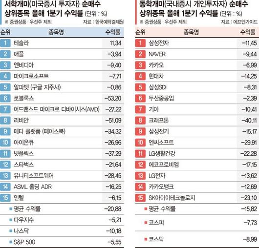 파이낸셜뉴스