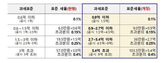 파이낸셜뉴스