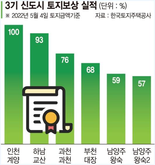 파이낸셜뉴스