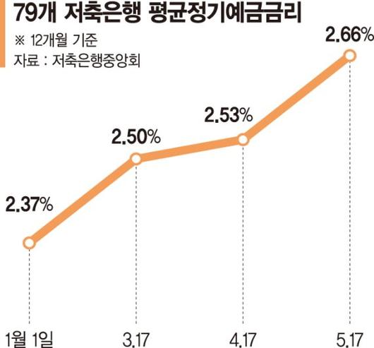 파이낸셜뉴스