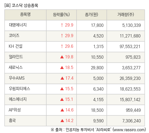 파이낸셜뉴스