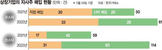 파이낸셜뉴스