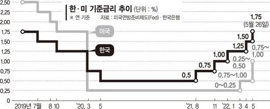 파이낸셜뉴스