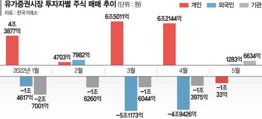 파이낸셜뉴스