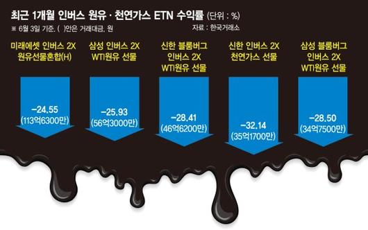 파이낸셜뉴스