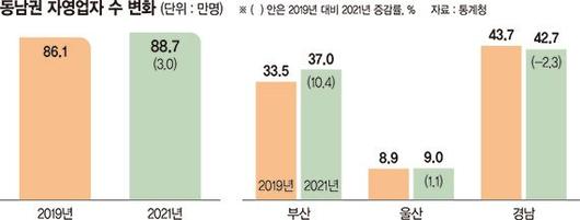 파이낸셜뉴스