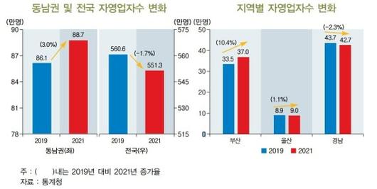 파이낸셜뉴스