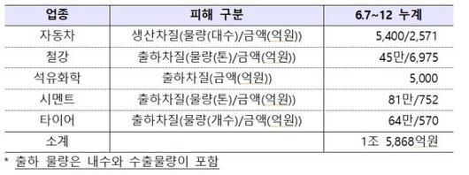 파이낸셜뉴스